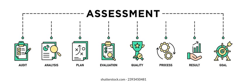 Assessment banner web icon vector illustration for accreditation and evaluation method on business and education with audit, analysis, plan, evaluation, quality,process,results and goal icon