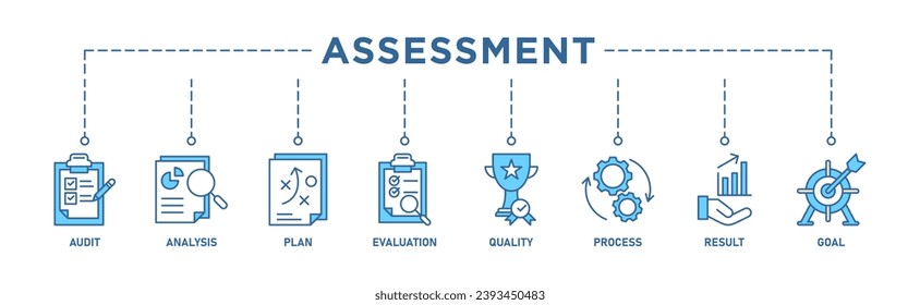 Assessment banner web icon vector illustration for accreditation and evaluation method on business and education with audit, analysis, plan, evaluation, quality,process,results and goal icon