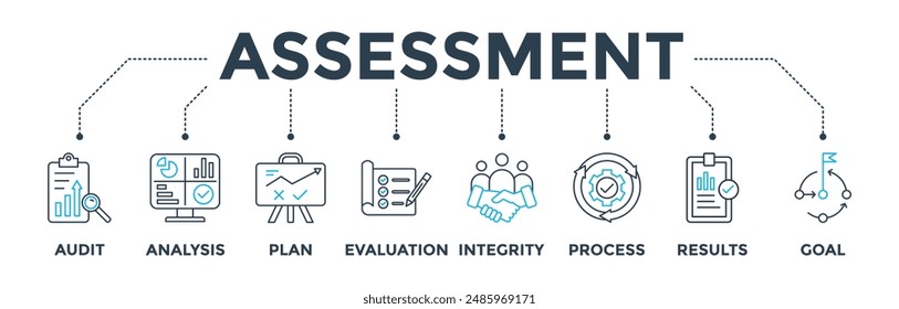 Assessment banner web icon vector illustration for accreditation and evaluation method on business and education with audit, analysis, plan, evaluation, integrity, process, results and goal icon 
