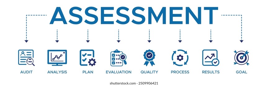 Assessment banner web icon vector illustration for accreditation and evaluation method on business and education with audit, analysis, plan, evaluation, quality, process, results and goal.