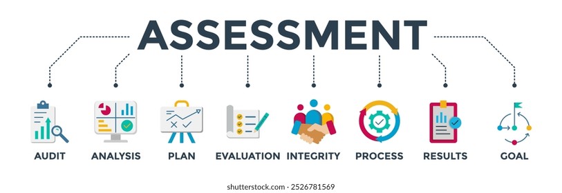 Ilustração do vetor do ícone da Web da faixa de avaliação para o método de capacitação e avaliação em negócios e educação com auditoria, análise, plano, avaliação, integridade, processo, resultados e ícone de meta 
