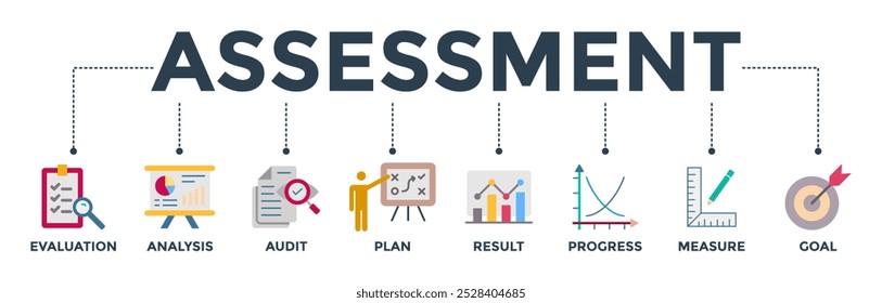 Anuncio Ilustración vectorial de ícono de Web de evaluación para el método de acreditación y evaluación en negocios y educación con evaluación, análisis, auditoría, Plan, resultado, progreso, medida e ícono de objetivo 
