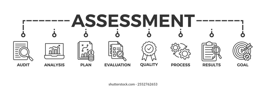 Assessment-Banner Web-Icon Vektorgrafik für Akkreditierung und Evaluierungsmethode für Wirtschaft und Bildung mit Audit, Analyse, Plan, Bewertung, Qualität, Prozess, Ergebnissen und Zielsymbol