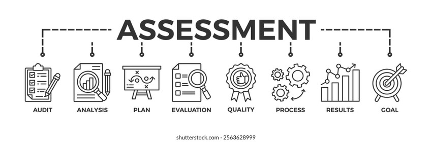 Assessment banner web icon vector illustration for accreditation and evaluation method on business and education with audit, analysis, plan, evaluation, quality,process,results and goal icon