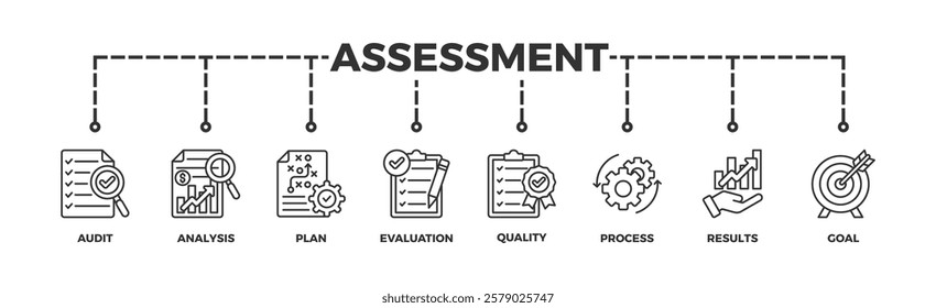 Assessment banner web icon vector illustration for accreditation and evaluation method on business and education with audit, analysis, plan, evaluation, quality,process,results and goal icon