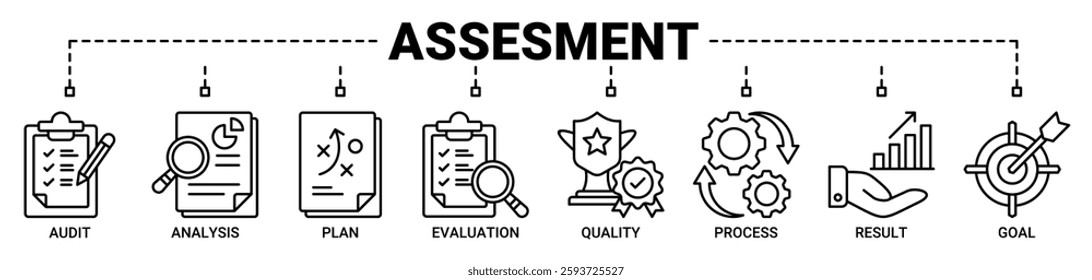 Assessment banner web icon vector illustration with icon of audit, analysis, plan, evaluation, quality, process, results and goal icons. Outline vector symbol background.