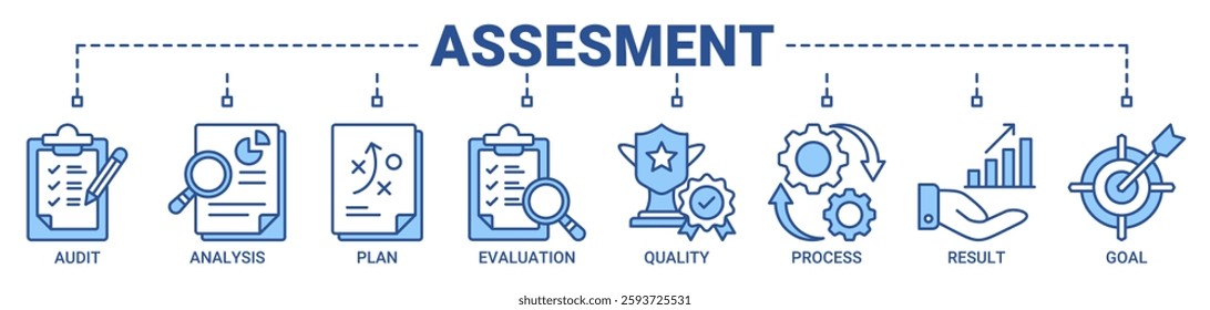 Assessment banner web icon vector illustration with icon of audit, analysis, plan, evaluation, quality, process, results and goal icons. Outline blue color vector symbol background.