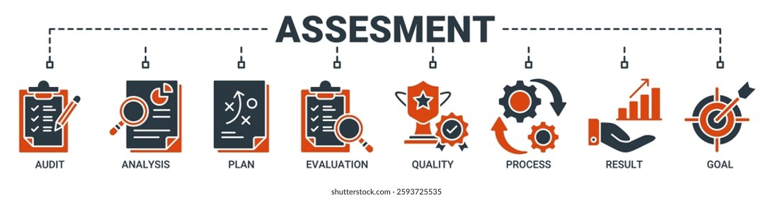 Assessment banner web icon vector illustration with icon of audit, analysis, plan, evaluation, quality, process, results and goal icons. Solid color vector symbol background.