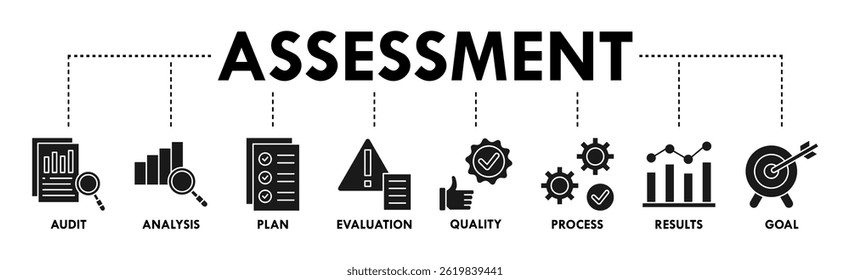 Icono de Anuncio de evaluación Ilustración vectorial de Web de acreditación y método de evaluación en negocios y educación con auditoría, análisis, Plan, evaluación, calidad, proceso, resultados e ícono de objetivo