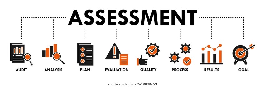 Icono de Anuncio de evaluación Ilustración vectorial de Web de acreditación y método de evaluación en negocios y educación con auditoría, análisis, Plan, evaluación, calidad, proceso, resultados e ícono de objetivo