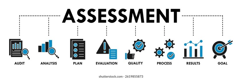 Assessment banner web icon vector illustration for accreditation and evaluation method on business and education with audit, analysis, plan, evaluation, quality , process, results and goal icon