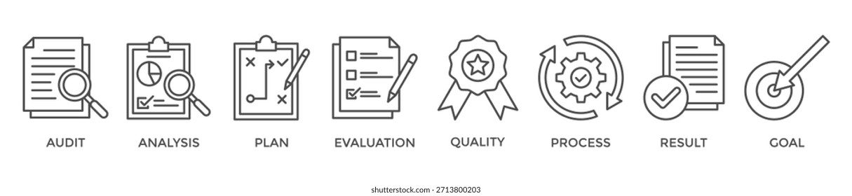 Icono de Anuncio de evaluación Ilustración vectorial de Web de acreditación y método de evaluación en negocios y educación con auditoría, análisis, Plan, evaluación, calidad, proceso, resultados e ícono de objetivo