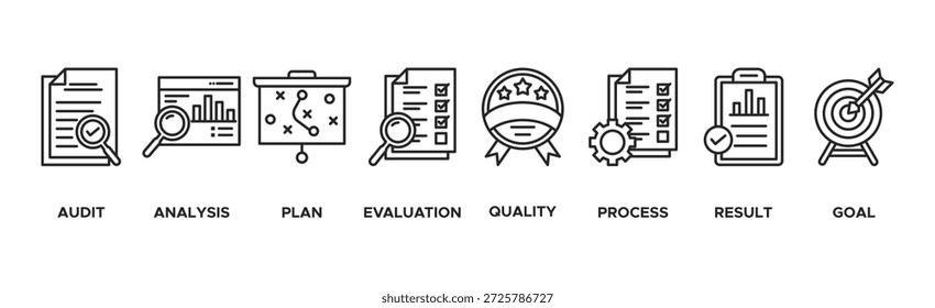 Assessment banner web icon vector illustration for accreditation and evaluation method on business and education with audit, analysis, plan, evaluation, quality,process,results and goal icon