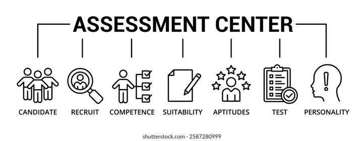 Assessment center banner icon with candidate, recruit, competence, suitability, aptitudes, test, personality