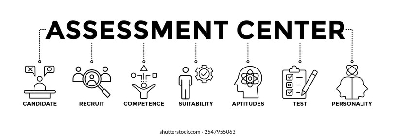 Iconos del Anuncio del centro de evaluación establecidos para la auditoría personal de recursos humanos con el icono de contorno negro del candidato del usuario, el recluta, la competencia, la idoneidad, las aptitudes, la prueba y la personalidad 
