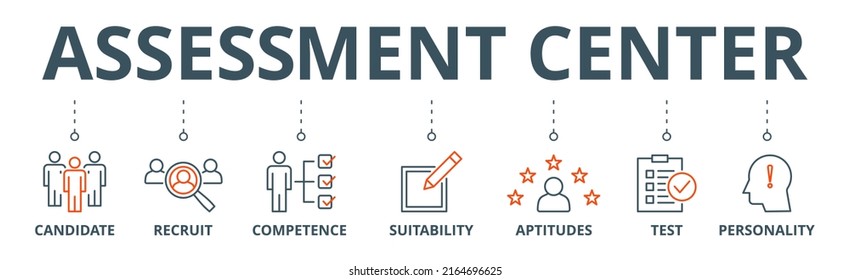 Assessment center banner web icon vector illustration concept for personal audit of human resources with icon of user candidate, recruit, competence, suitability, aptitudes, test and personality