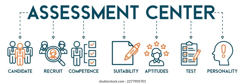 Assessment center banner web icon vector illustration concept for personal audit of human resources with icon of user candidate, recruit, competence, suitability, aptitudes, test and personality