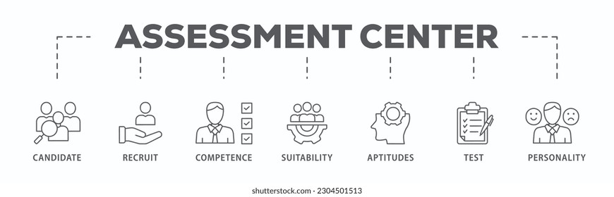 Assessment center banner web icon vector illustration concept for personal audit of human resources with icon of user candidate, recruit, competence, suitability, aptitudes, test and personality
