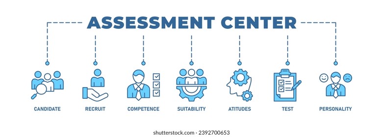 Assessment center banner web icon vector illustration concept for personal audit of human resources with icon of user candidate, recruit, competence, suitability, aptitudes, test and personality