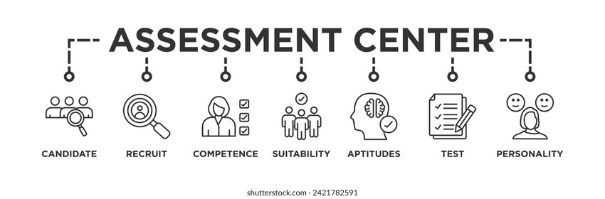 Assessment center banner web icon vector illustration concept for personal audit of human resources with icon of user candidate, recruit, competence, suitability, aptitudes, test and personality