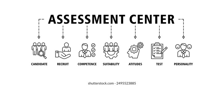 Assessment center banner web icon set vector illustration concept for personal audit of human resources with icon of user candidate, recruit, competence, suitability, aptitudes, test and personality 
