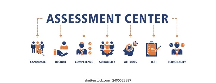 Assessment center banner web icon set vector illustration concept for personal audit of human resources with icon of user candidate, recruit, competence, suitability, aptitudes, test and personality 