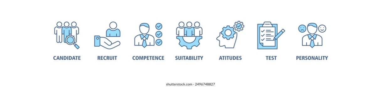 Assessment center banner web icon set vector illustration concept for personal audit of human resources with icon of user candidate, recruit, competence, suitability, aptitudes, test and personality 