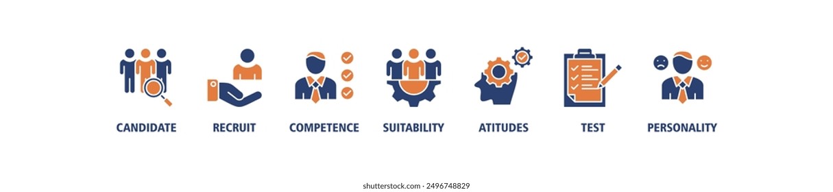 Assessment center banner web icon set vector illustration concept for personal audit of human resources with icon of user candidate, recruit, competence, suitability, aptitudes, test and personality 