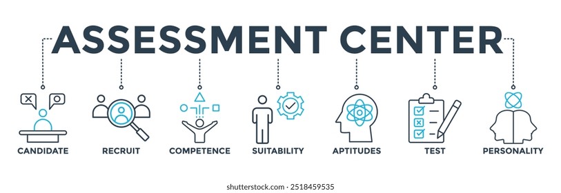 Concepto de Ilustración vectorial de ícono de Web de Anuncio de centro de evaluación para auditoría personal de recursos humanos con ícono de candidato de usuario, recluta, competencia, idoneidad, aptitudes, prueba y personalidad 
