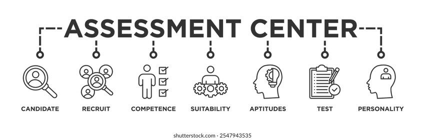 Icono de Web de Anuncio de centro de evaluación concepto de ilustración para auditoría personal de recursos humanos con ícono de candidato de usuario, recluta, competencia, idoneidad, aptitudes, prueba y personalidad	