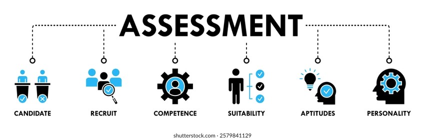 Assessment center banner web icon vector illustration concept for personal audit of human resources with icon of user candidate, recruit, competence, suitability, aptitudes, test and personality