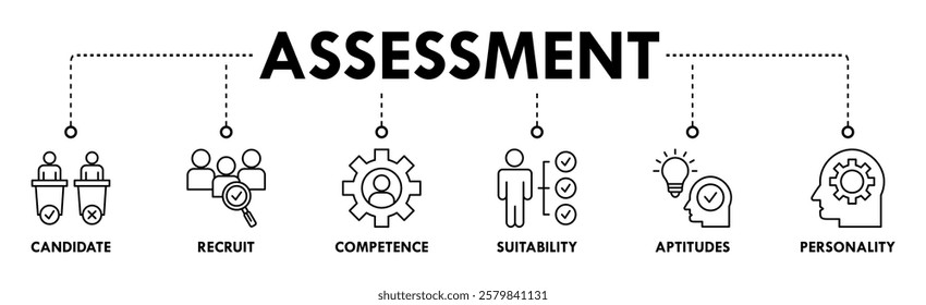 Assessment center banner web icon vector illustration concept for personal audit of human resources with icon of user candidate, recruit, competence, suitability, aptitudes, test and personality