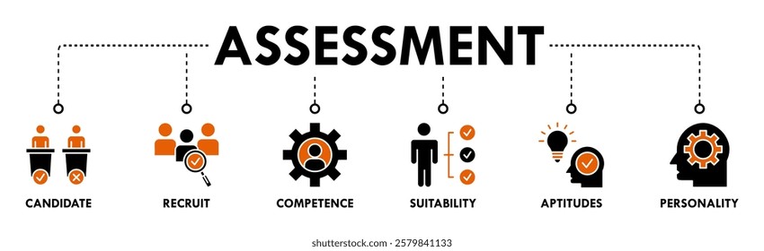 Assessment center banner web icon vector illustration concept for personal audit of human resources with icon of user candidate, recruit, competence, suitability, aptitudes, test and personality