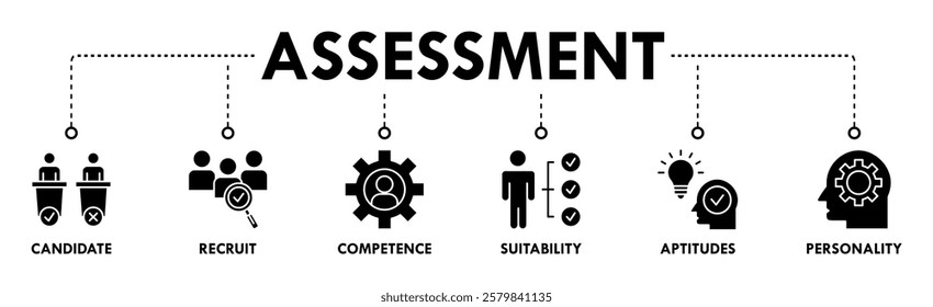 Assessment center banner web icon vector illustration concept for personal audit of human resources with icon of user candidate, recruit, competence, suitability, aptitudes, test and personality