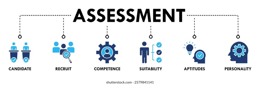 Assessment center banner web icon vector illustration concept for personal audit of human resources with icon of user candidate, recruit, competence, suitability, aptitudes, test and personality