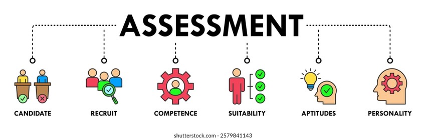 Assessment center banner web icon vector illustration concept for personal audit of human resources with icon of user candidate, recruit, competence, suitability, aptitudes, test and personality