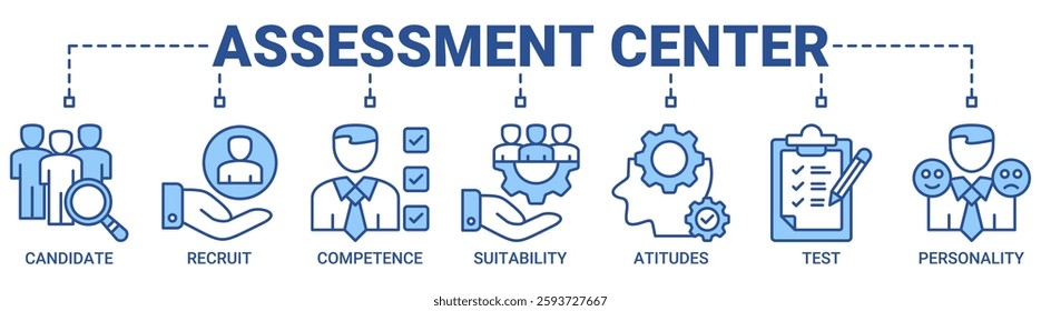 Assessment center banner web icon vector illustration concept with icon of user candidate, recruit, competence, suitability, aptitudes, test and personality icons. Outline blue color symbol background