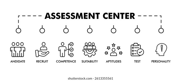 ASSESSMENT CENTER banner web icon vector illustration concept for personal audit of human resources with icon of user candidate, recruit, competence, suitability, aptitudes, test and personality