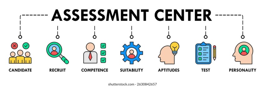 Assessment center banner web icon vector illustration concept for personal audit of human resources with icon of user candidate, recruit, competence, suitability, aptitudes, test and personality