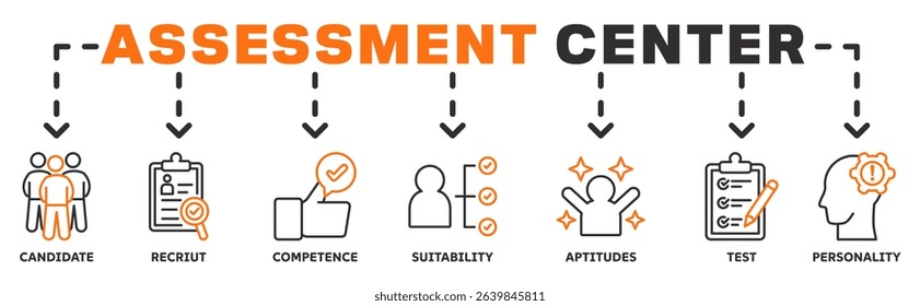 Assessment center banner web icon vector illustration concept with icon of candidate, recruit, competence, suitability, aptitudes, test, personality