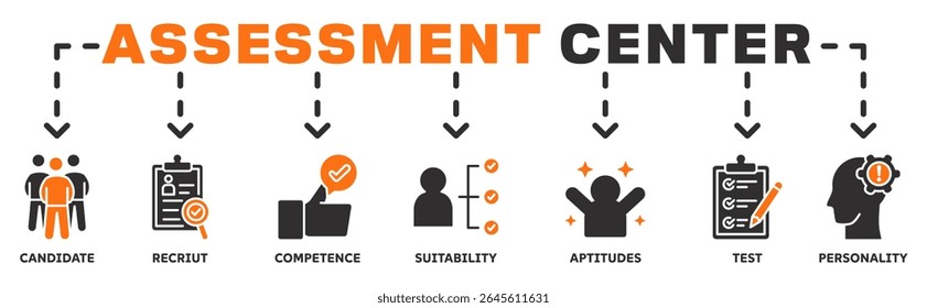 Assessment center banner web icon vector illustration concept with icon of candidate, recruit, competence, suitability, aptitudes, test, personality