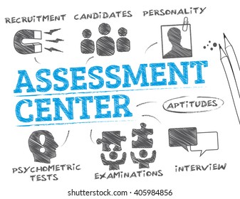 Assessment Center. Chart With Keywords And Icons