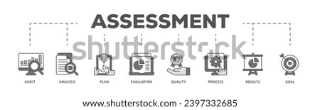 Assessment center infographic icon flow process which consists of audit, analysis, plan, evaluation, quality,process,results and goal icon live stroke and easy to edit