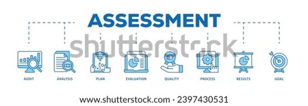 Assessment center infographic icon flow process which consists of audit, analysis, plan, evaluation, quality,process,results and goal icon live stroke and easy to edit
