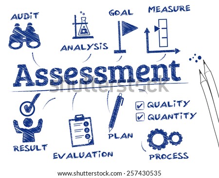 Assessment. Chart with keywords and icons