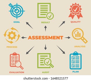 ASSESSMENT. Concept with icons and signs.