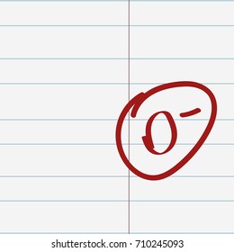 Assessment of knowledge: The best of the best