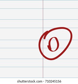 Assessment of knowledge: The best of the best
