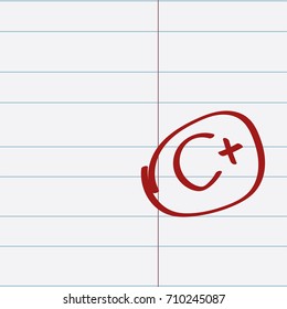 Assessment of knowledge: C+