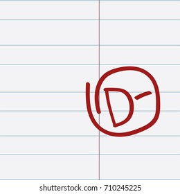 Assessment of knowledge: D-